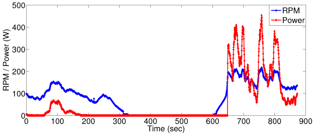 Energies 06 03669 g004 1024