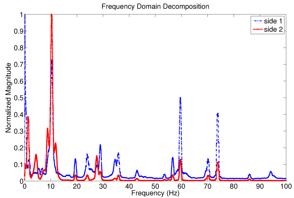Energies 06 03669 g005 1024