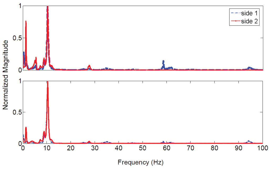 Energies 06 03669 g006 1024