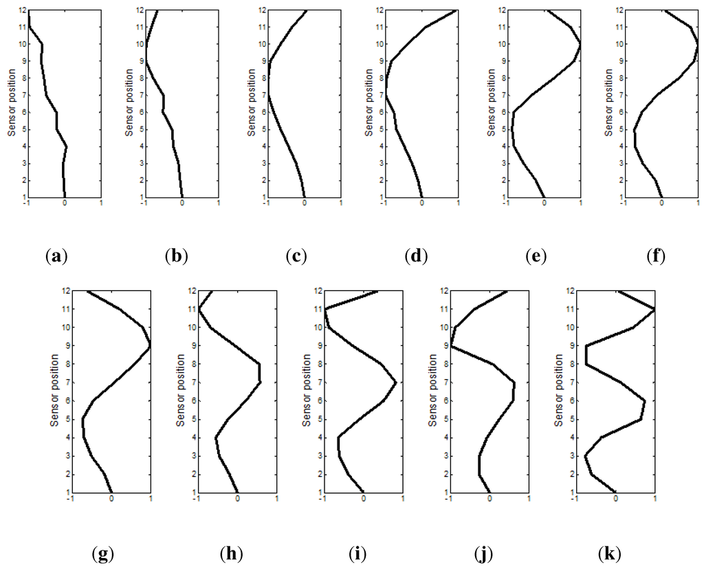 Energies 06 03669 g007 1024
