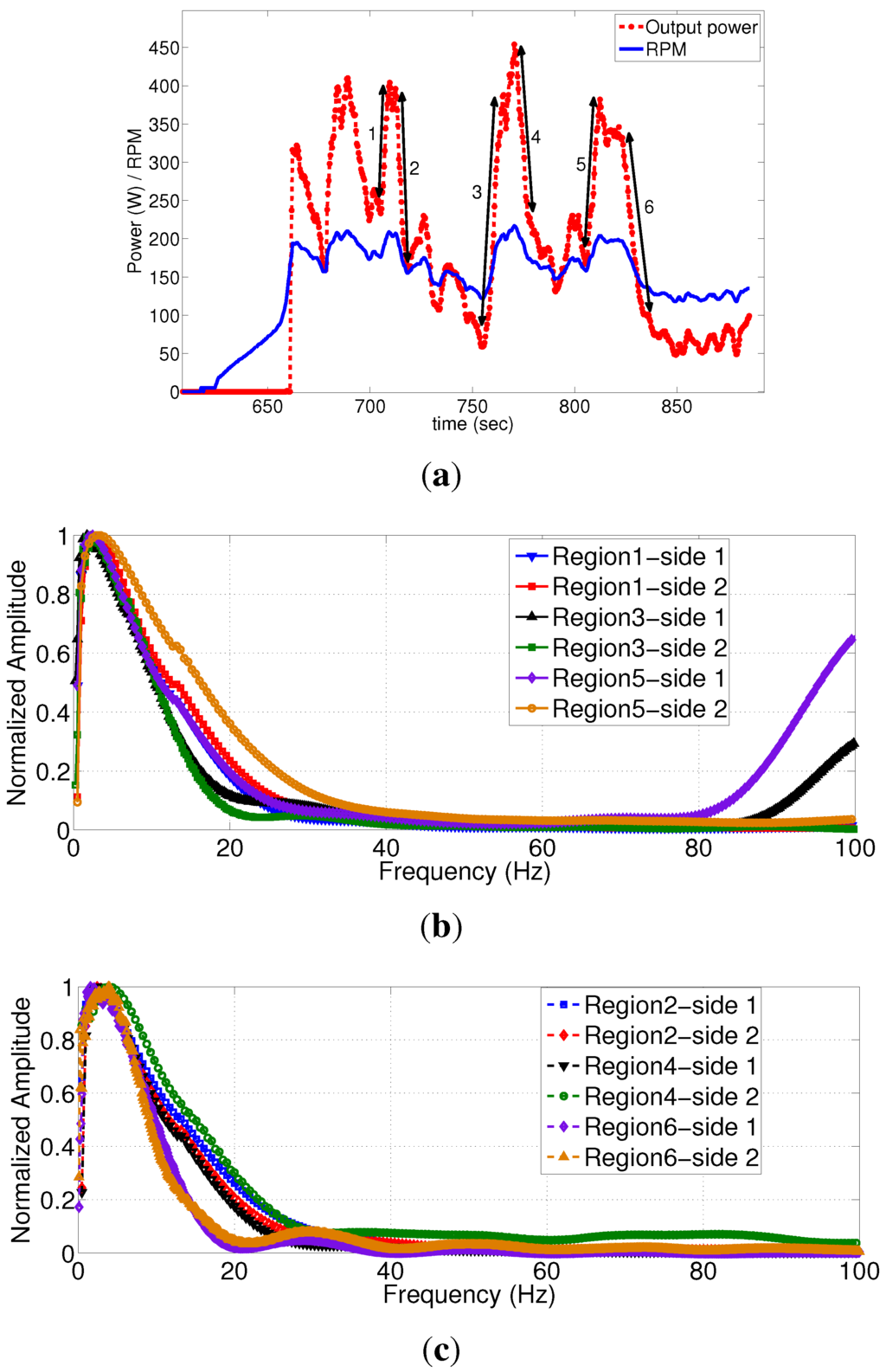 Energies 06 03669 g009 1024