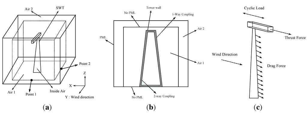 Energies 06 03669 g010 1024