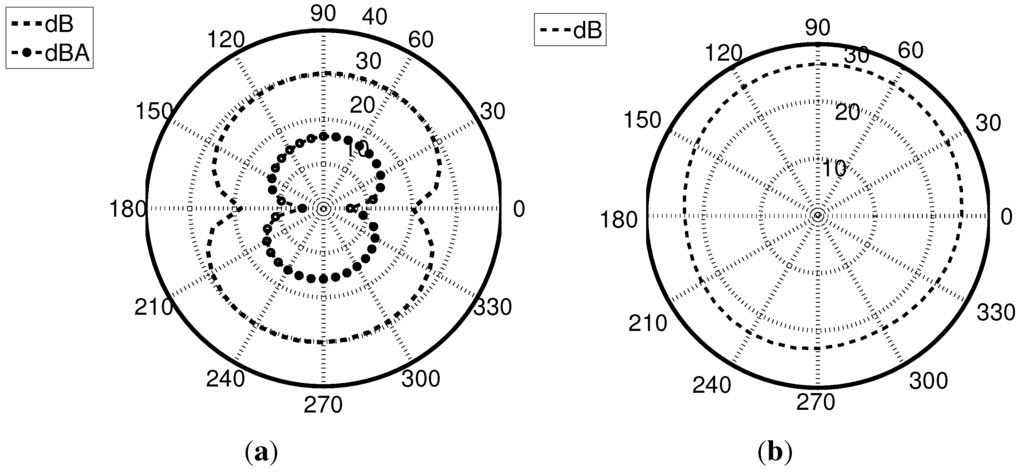 Energies 06 03669 g012 1024