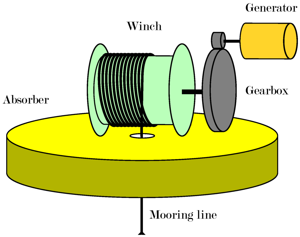 Energies 06 03706 g002 1024