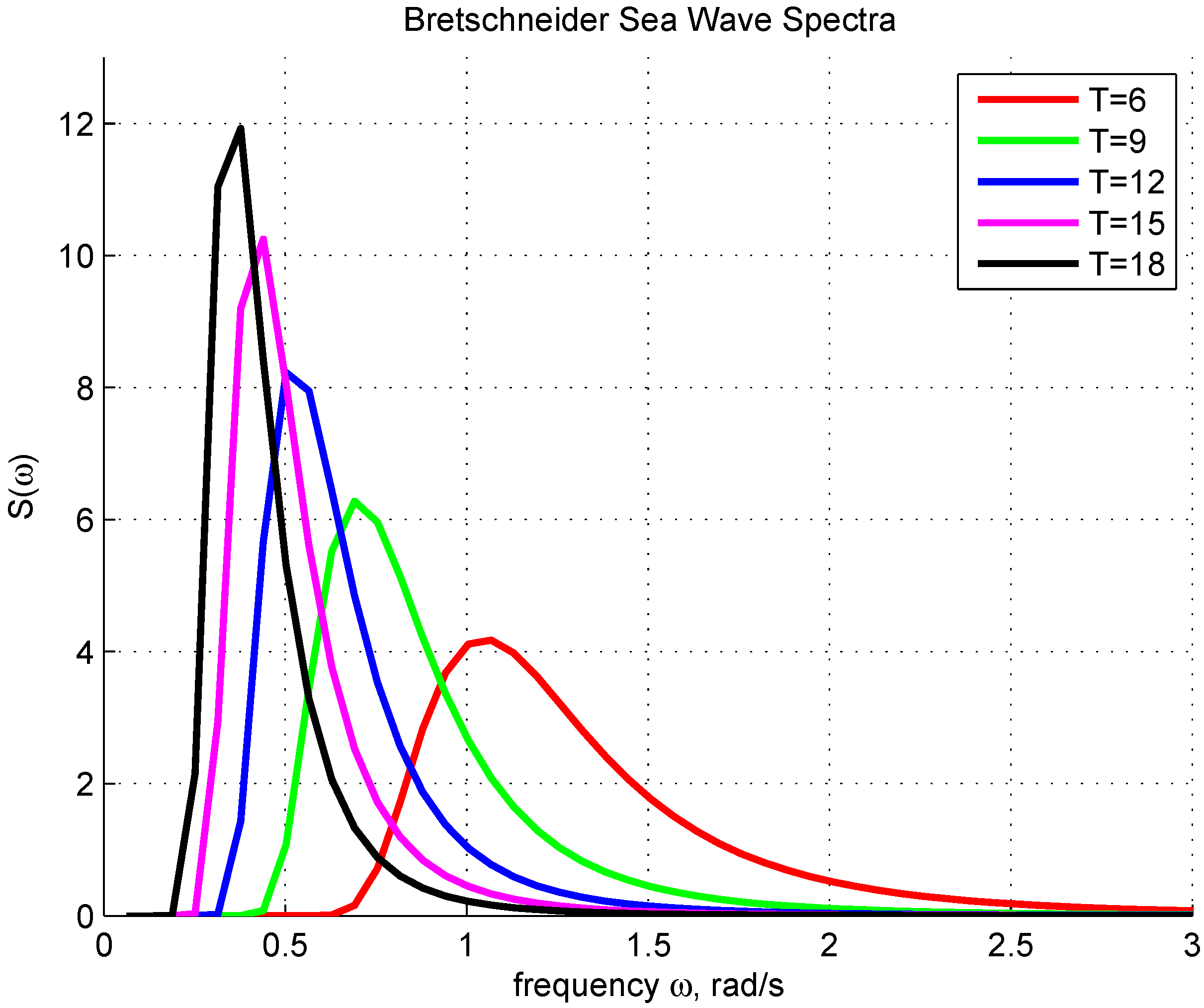 Energies 06 03706 g003