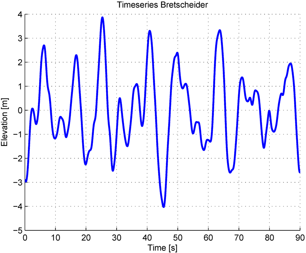 Energies 06 03706 g004 1024