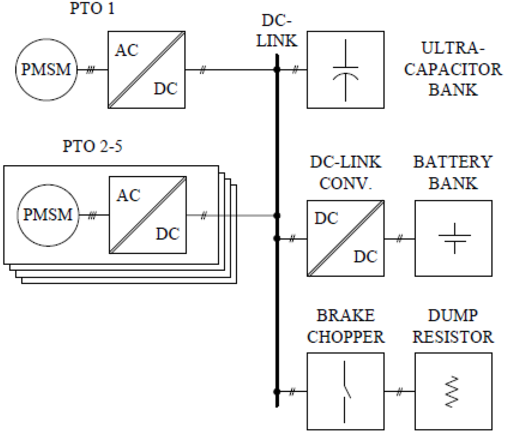 Energies 06 03706 g005 1024