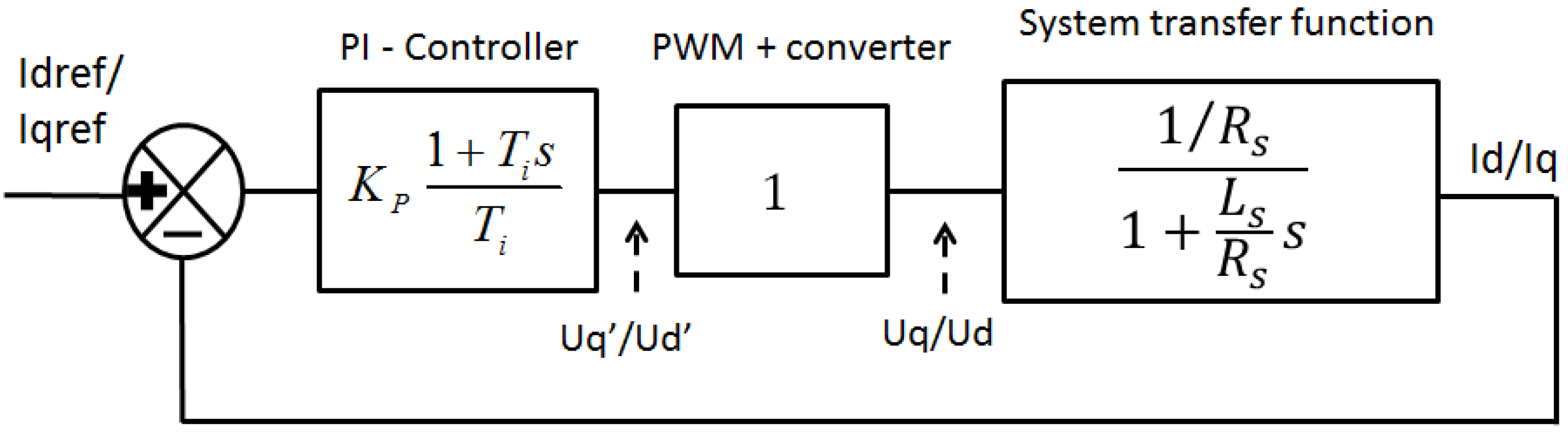 Energies 06 03706 g007