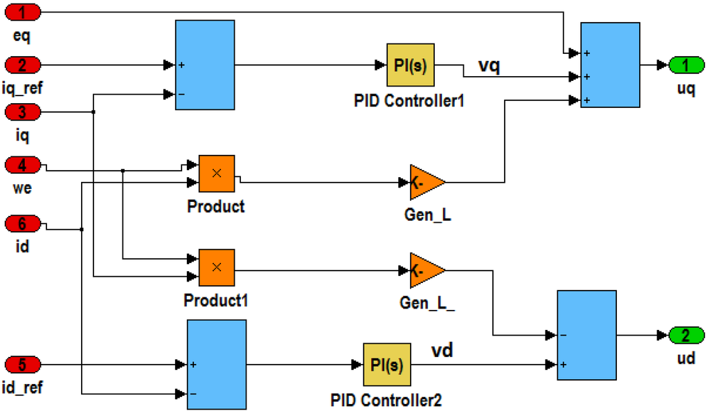 Energies 06 03706 g008 1024