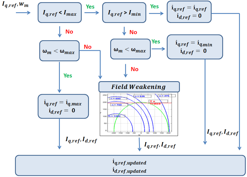 Energies 06 03706 g009 1024