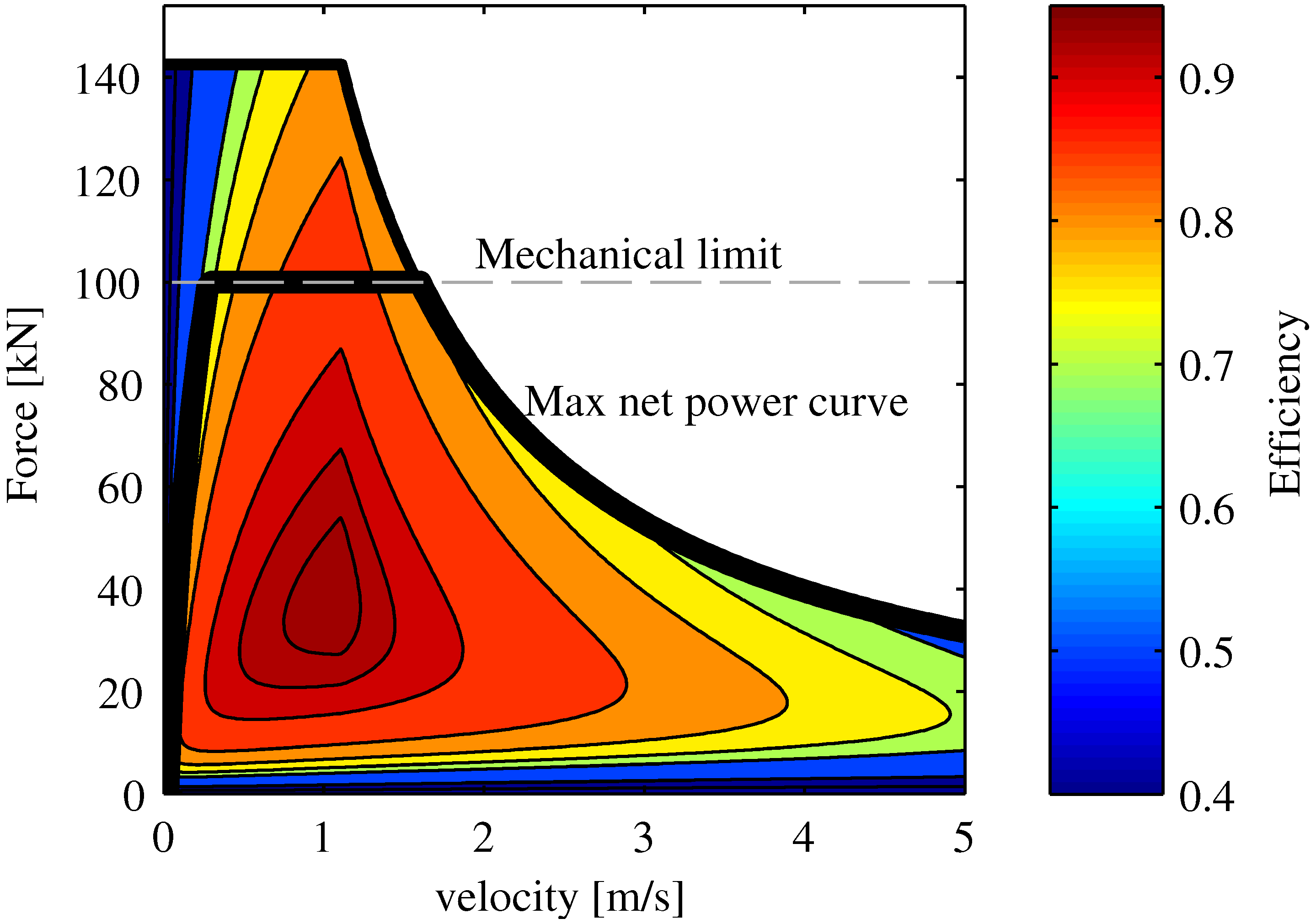 Energies 06 03706 g010