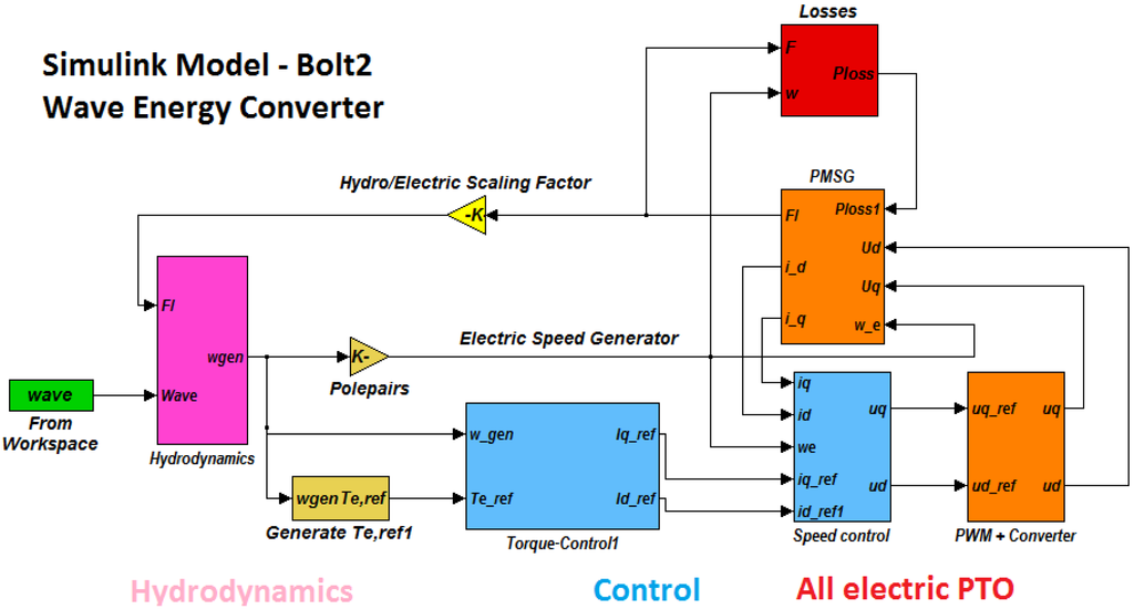 Energies 06 03706 g011 1024