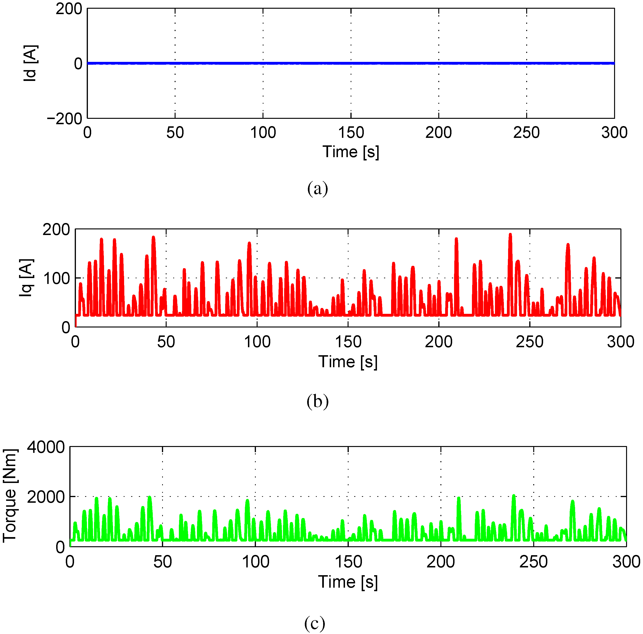 Energies 06 03706 g014