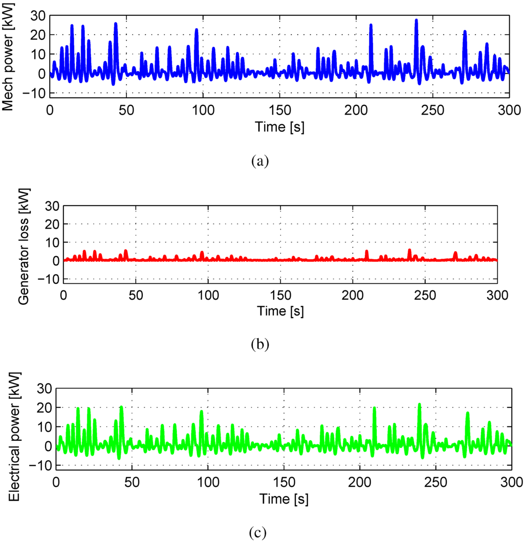 Energies 06 03706 g015 1024