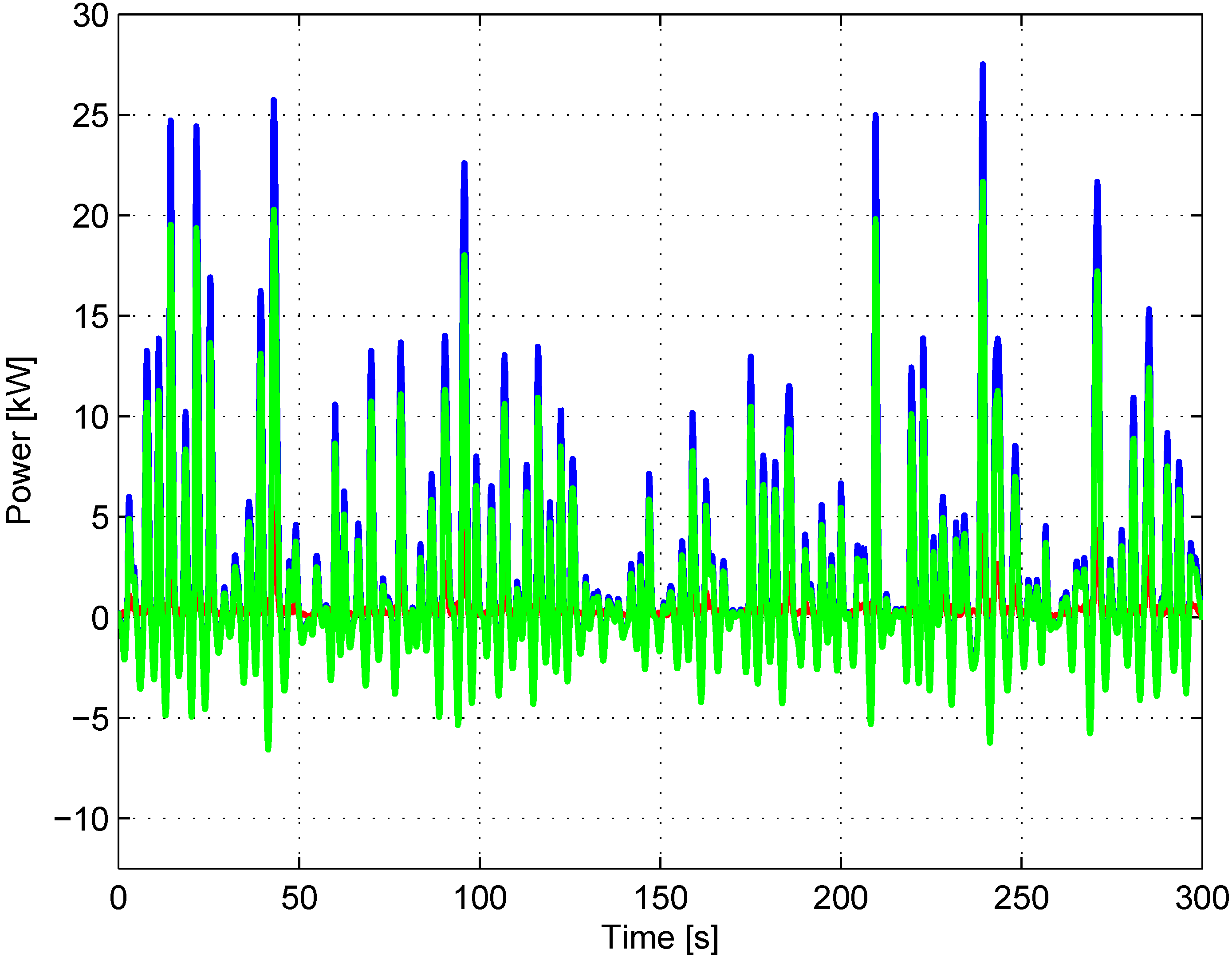 Energies 06 03706 g016
