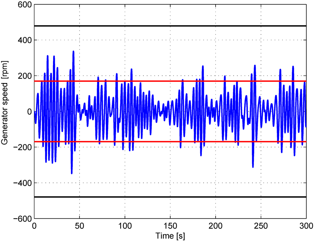 Energies 06 03706 g017 1024