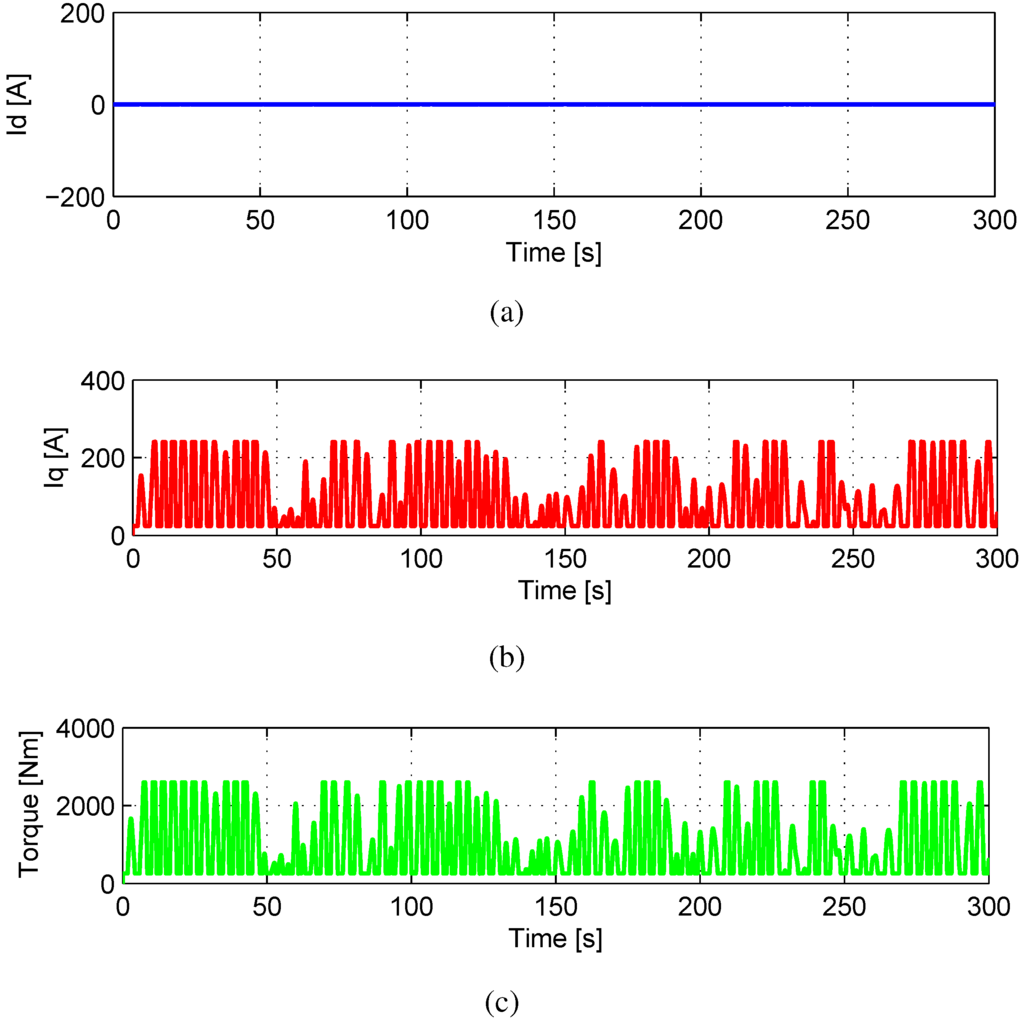 Energies 06 03706 g018 1024