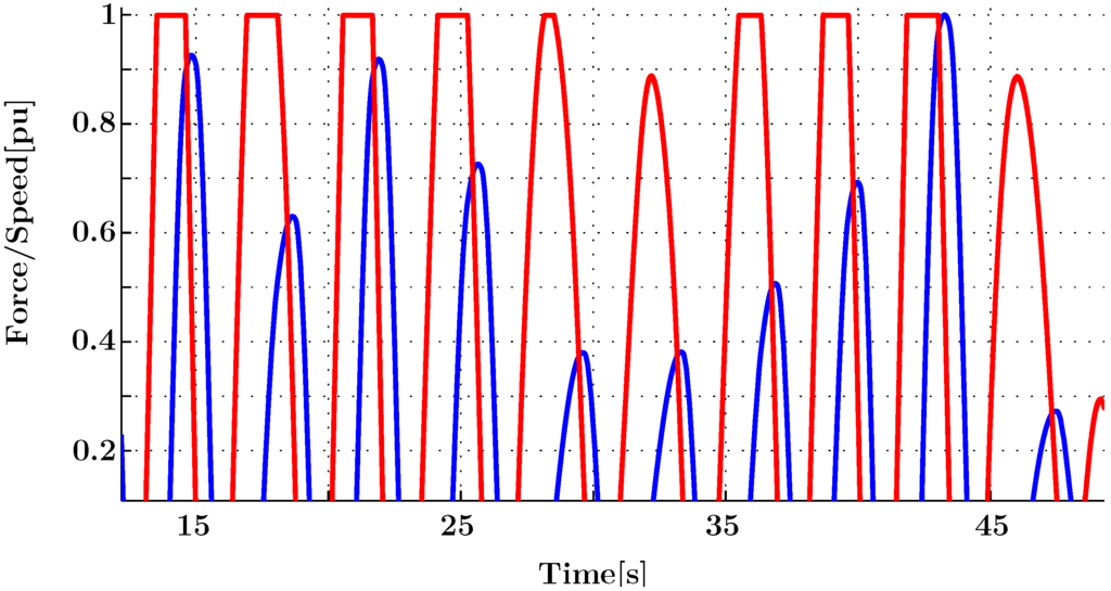 Energies 06 03706 g019 1024