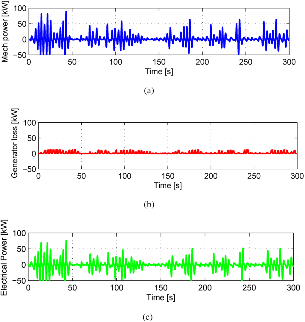 Energies 06 03706 g020 1024