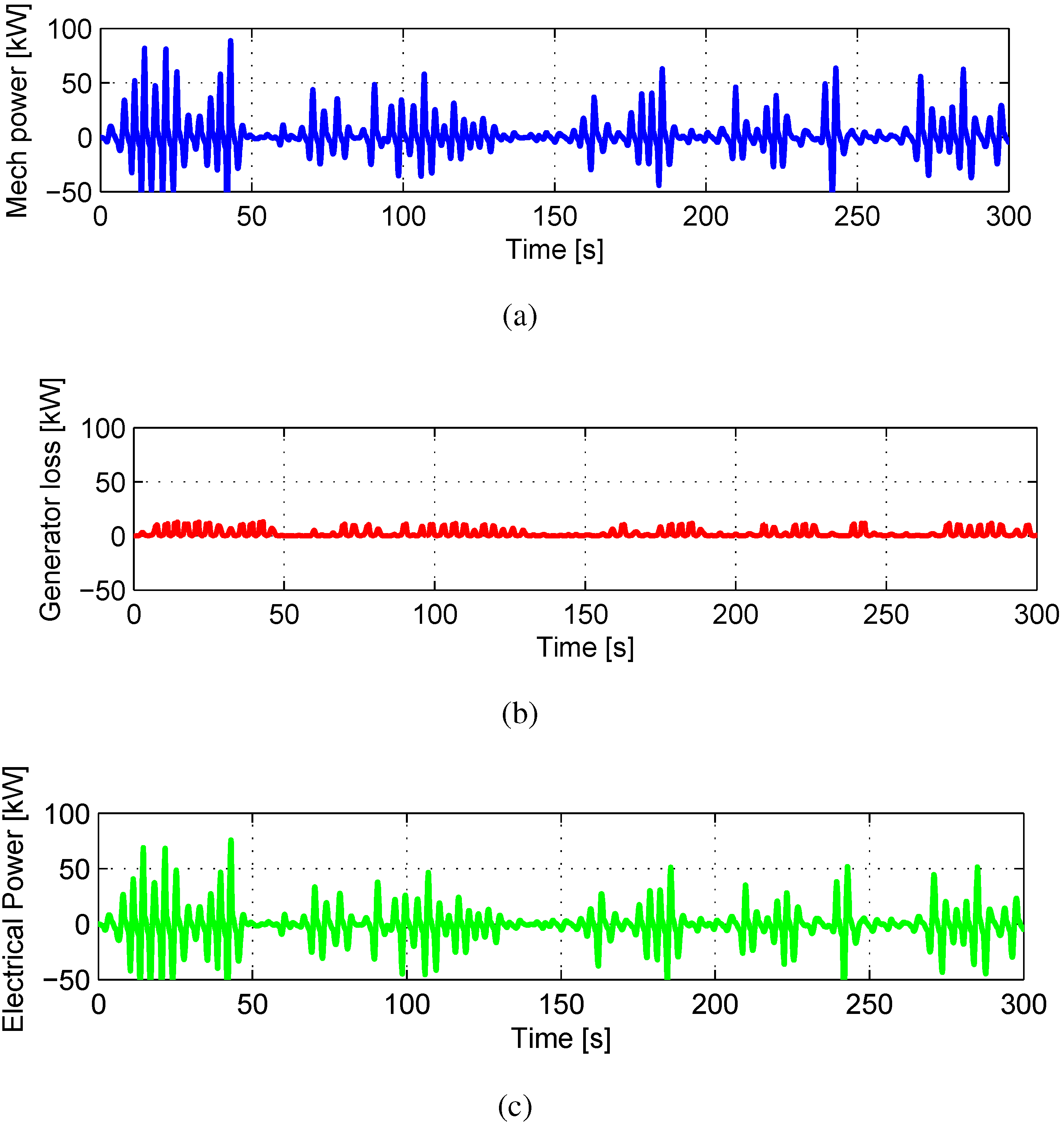 Energies 06 03706 g020