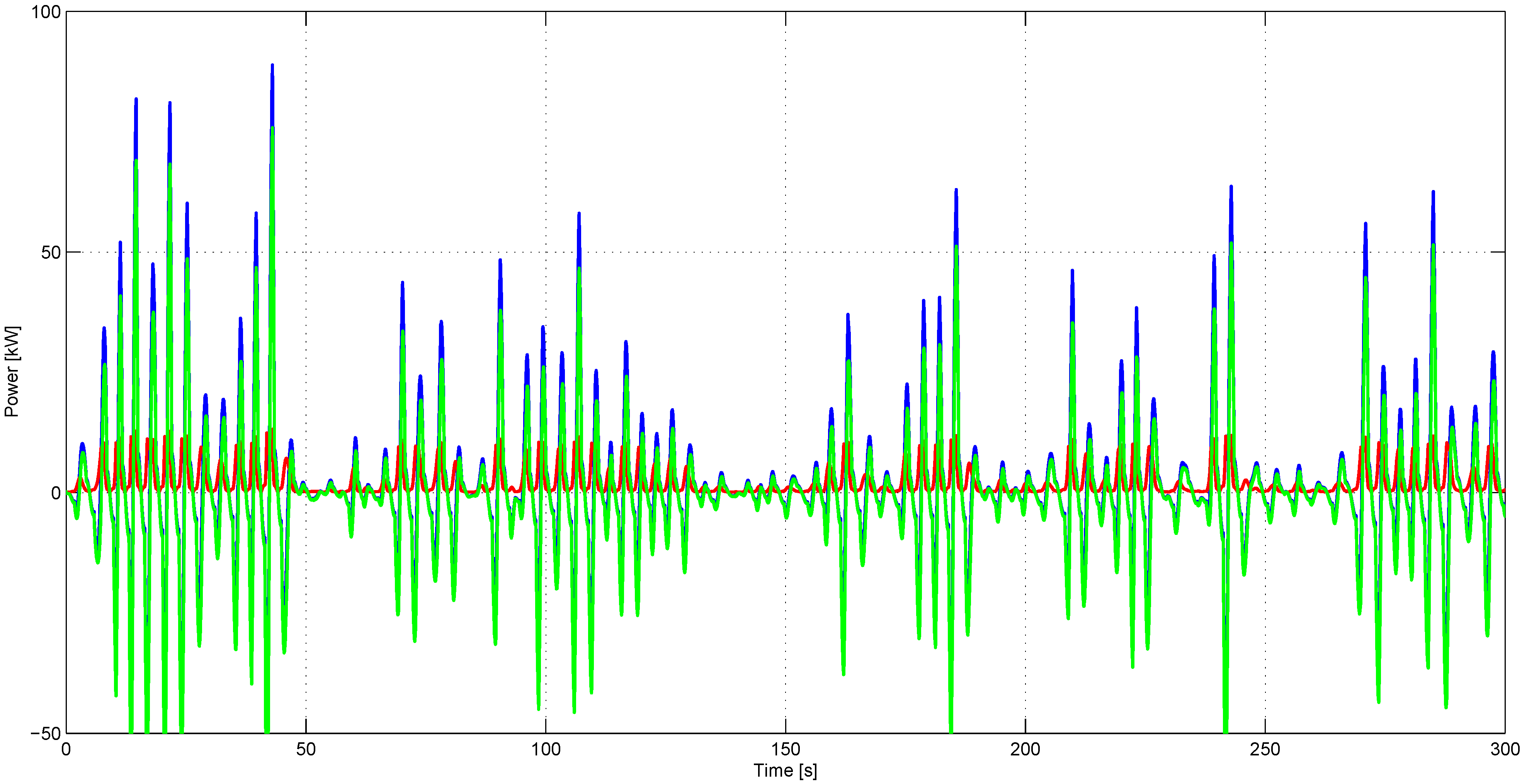 Energies 06 03706 g021