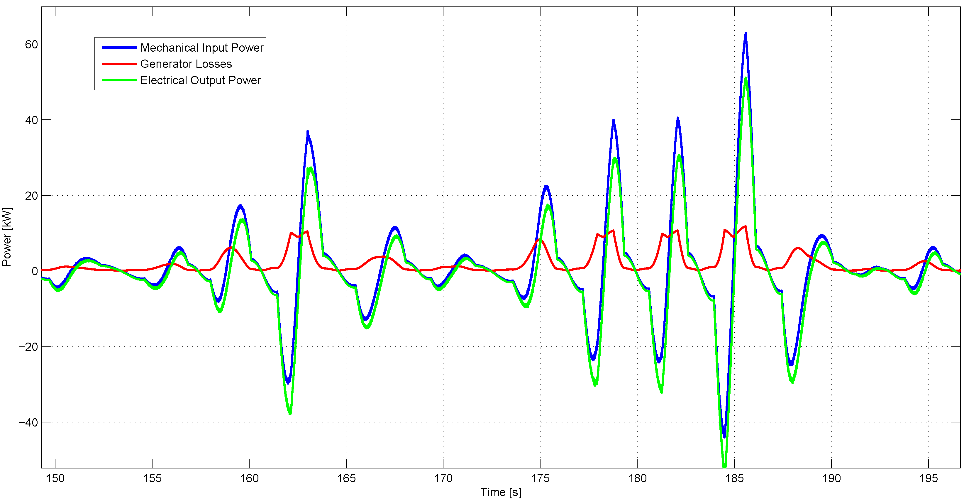 Energies 06 03706 g022