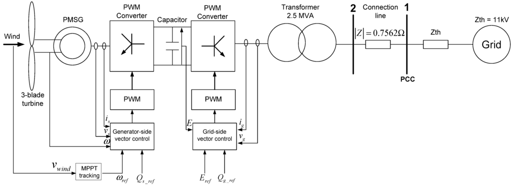 Energies 06 03807 g001 1024