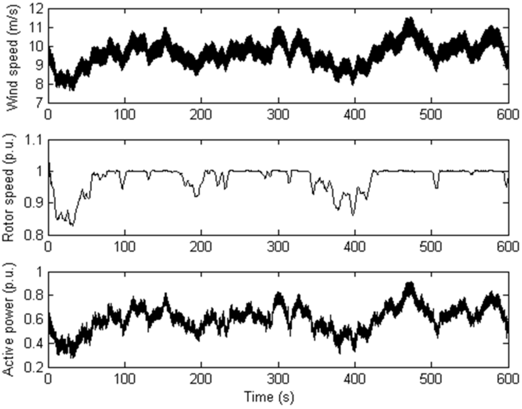 Energies 06 03807 g003 1024