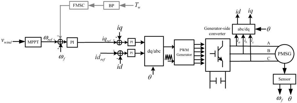 Energies 06 03807 g005 1024