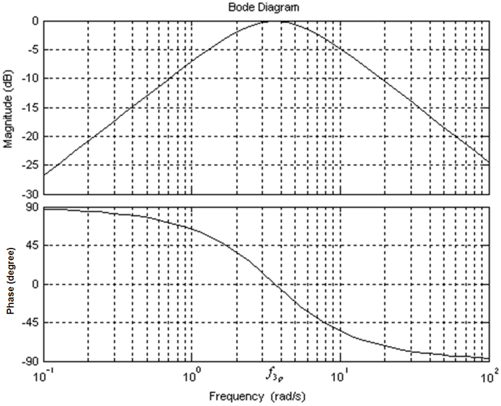 Energies 06 03807 g006 1024