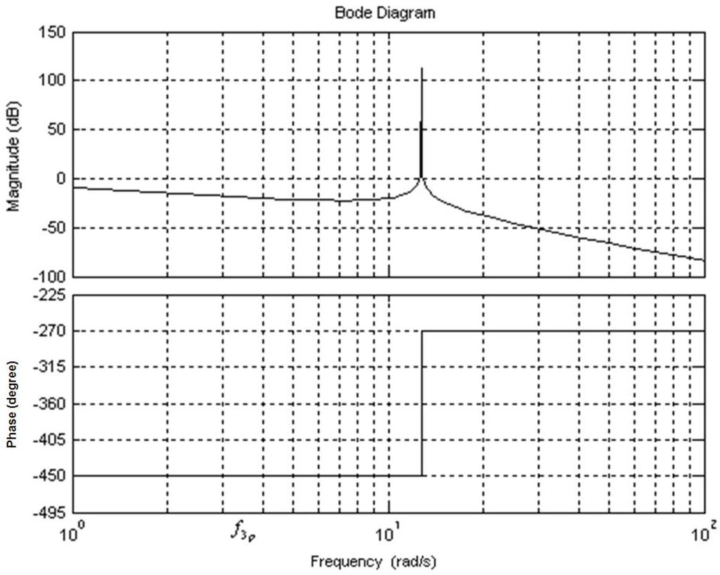 Energies 06 03807 g007 1024