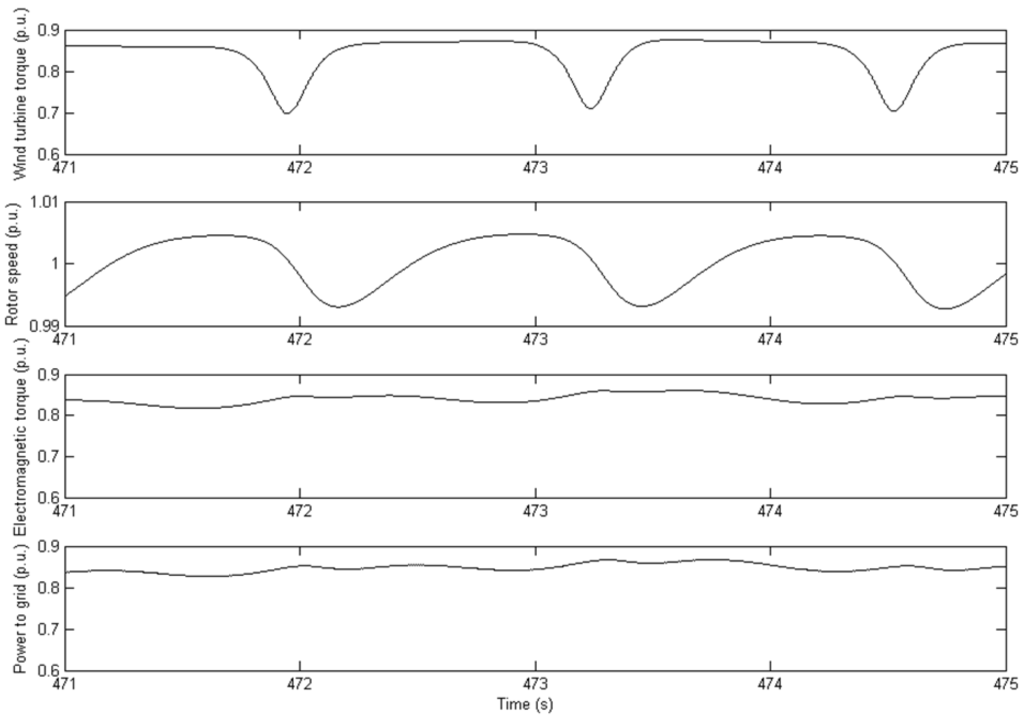 Energies 06 03807 g008 1024