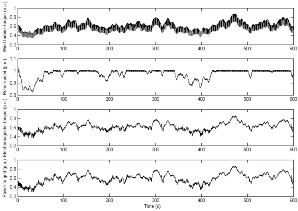 Energies 06 03807 g009 1024