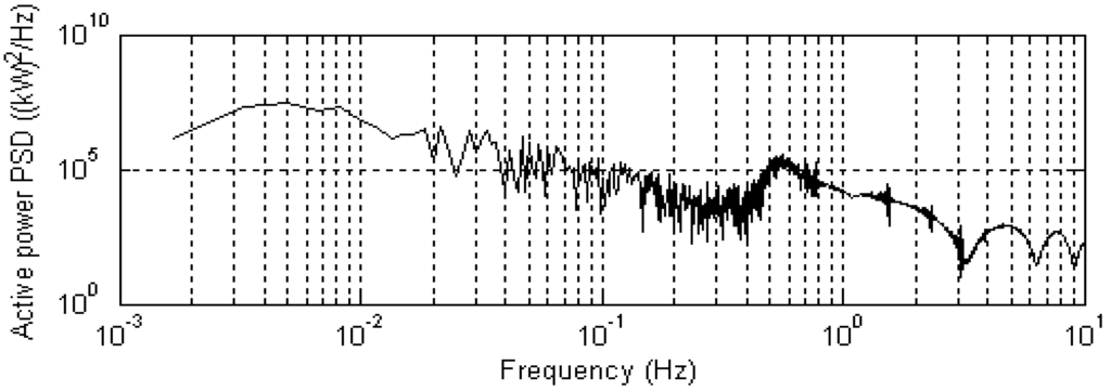 Energies 06 03807 g010 1024
