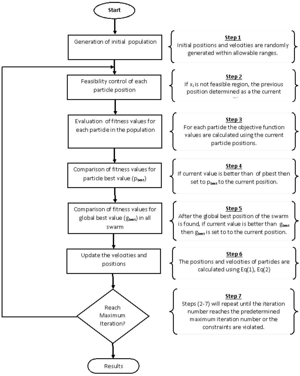 Energies 06 03822 g001 1024