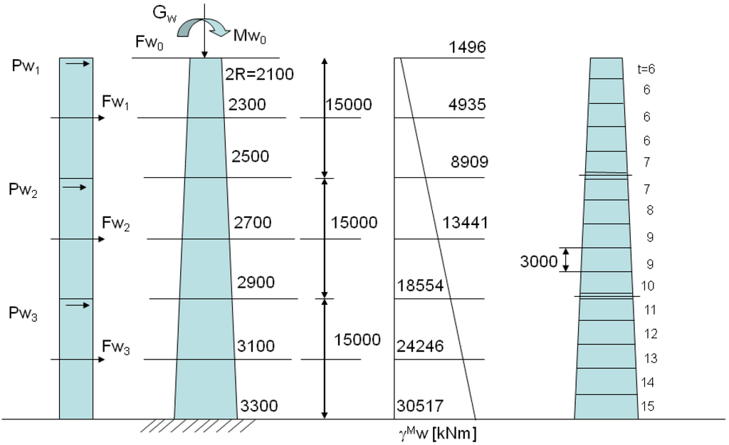 Energies 06 03822 g003 1024