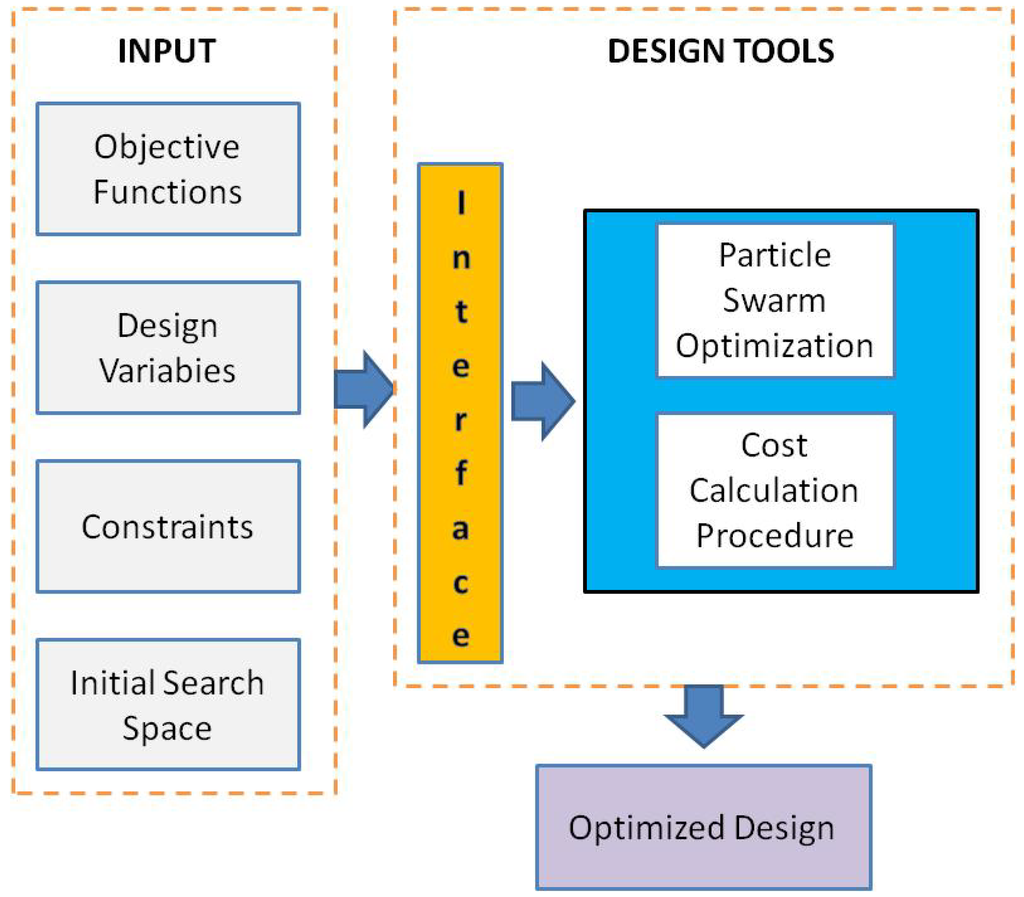 Energies 06 03822 g004 1024