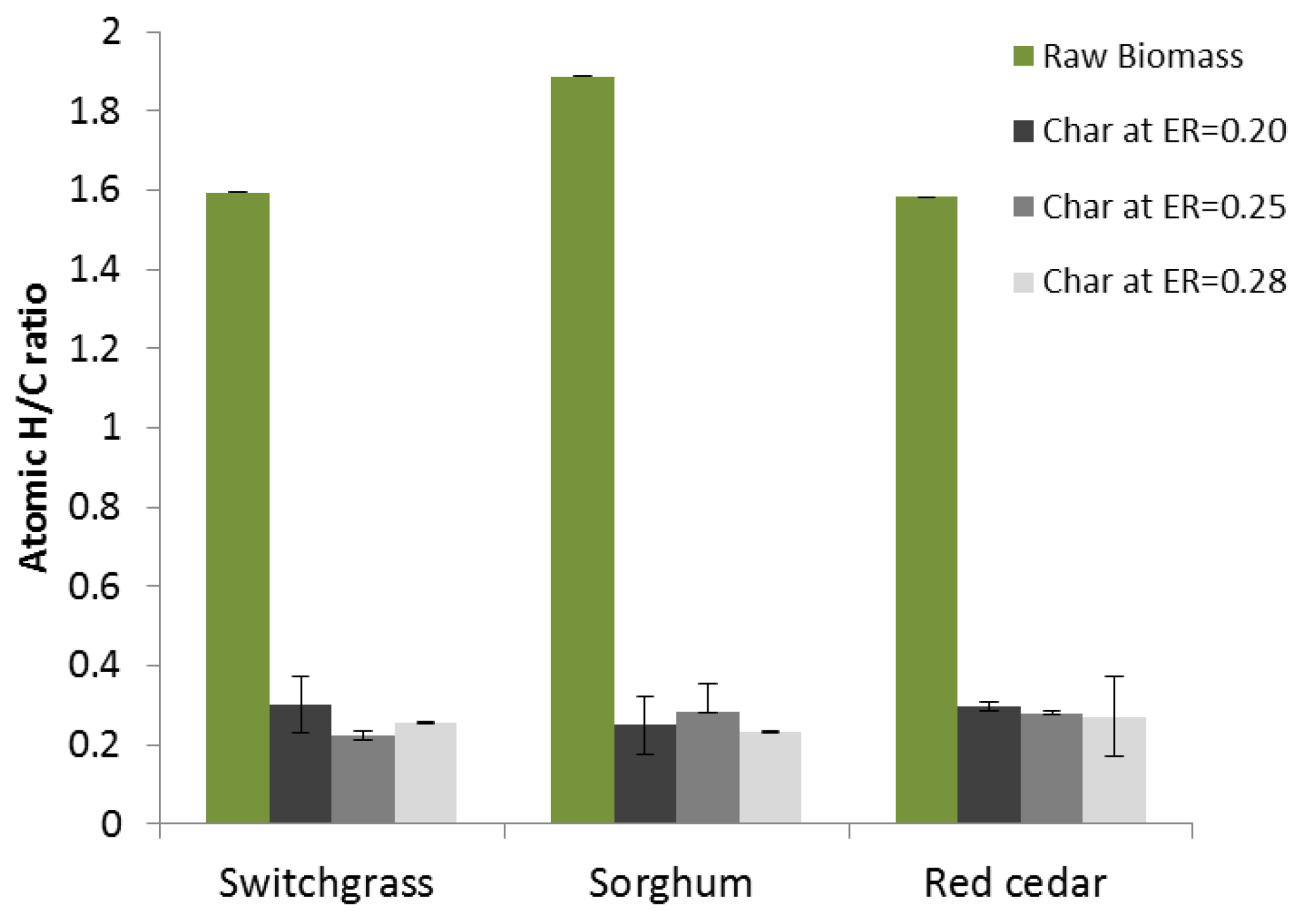 Energies 06 03972 g003