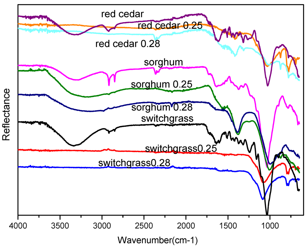 Energies 06 03972 g004 1024