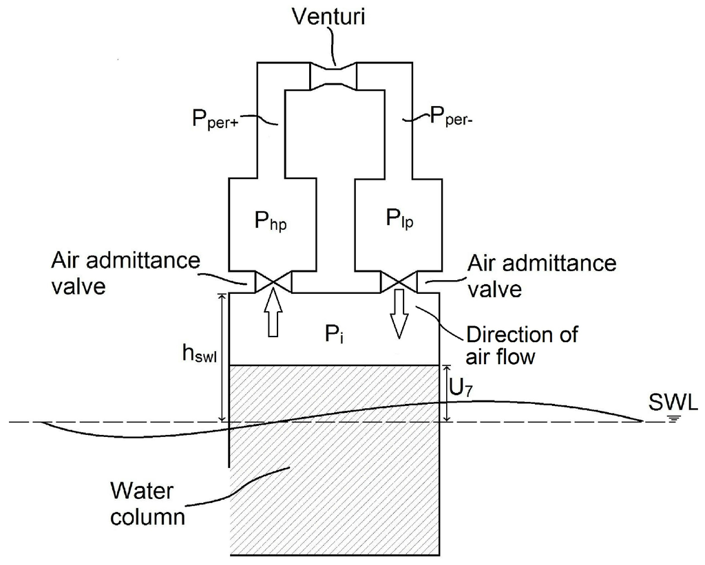Energies 06 04045 g003 1024