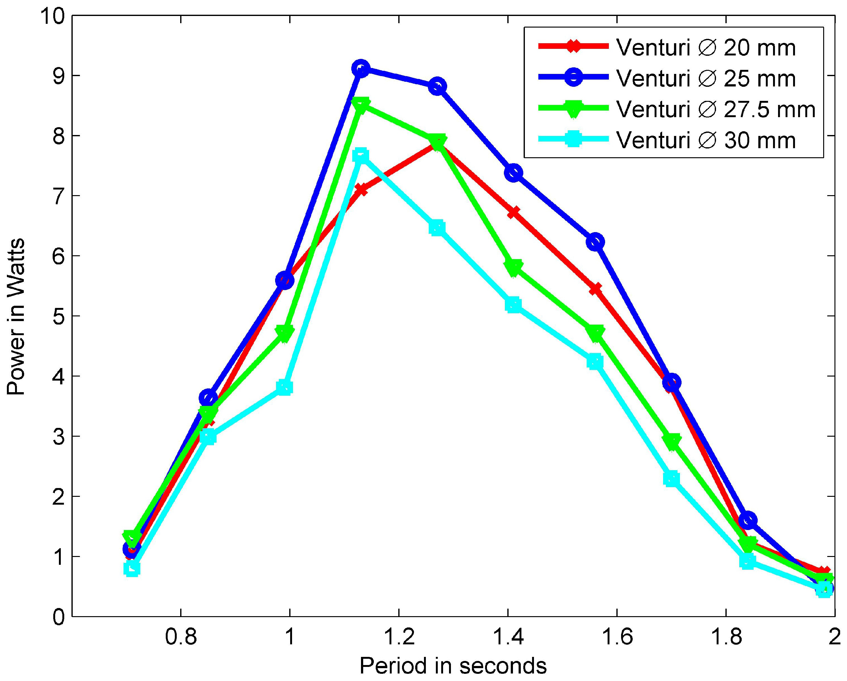 Energies 06 04045 g008