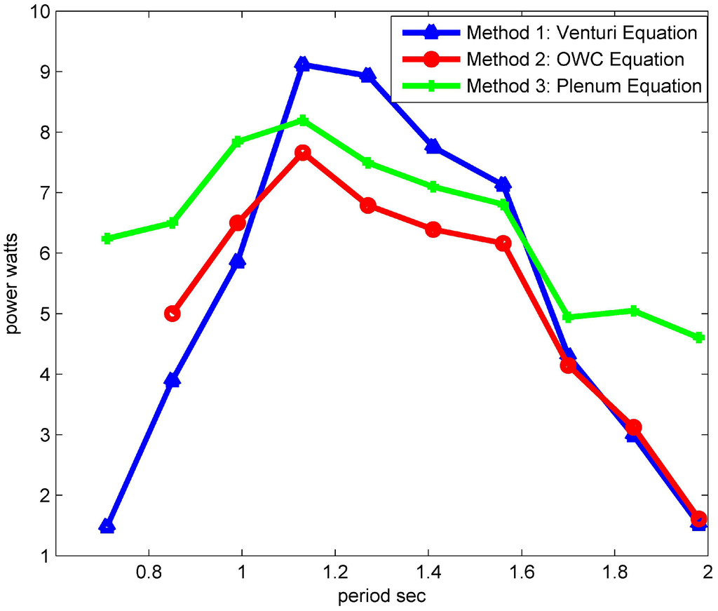 Energies 06 04045 g009 1024