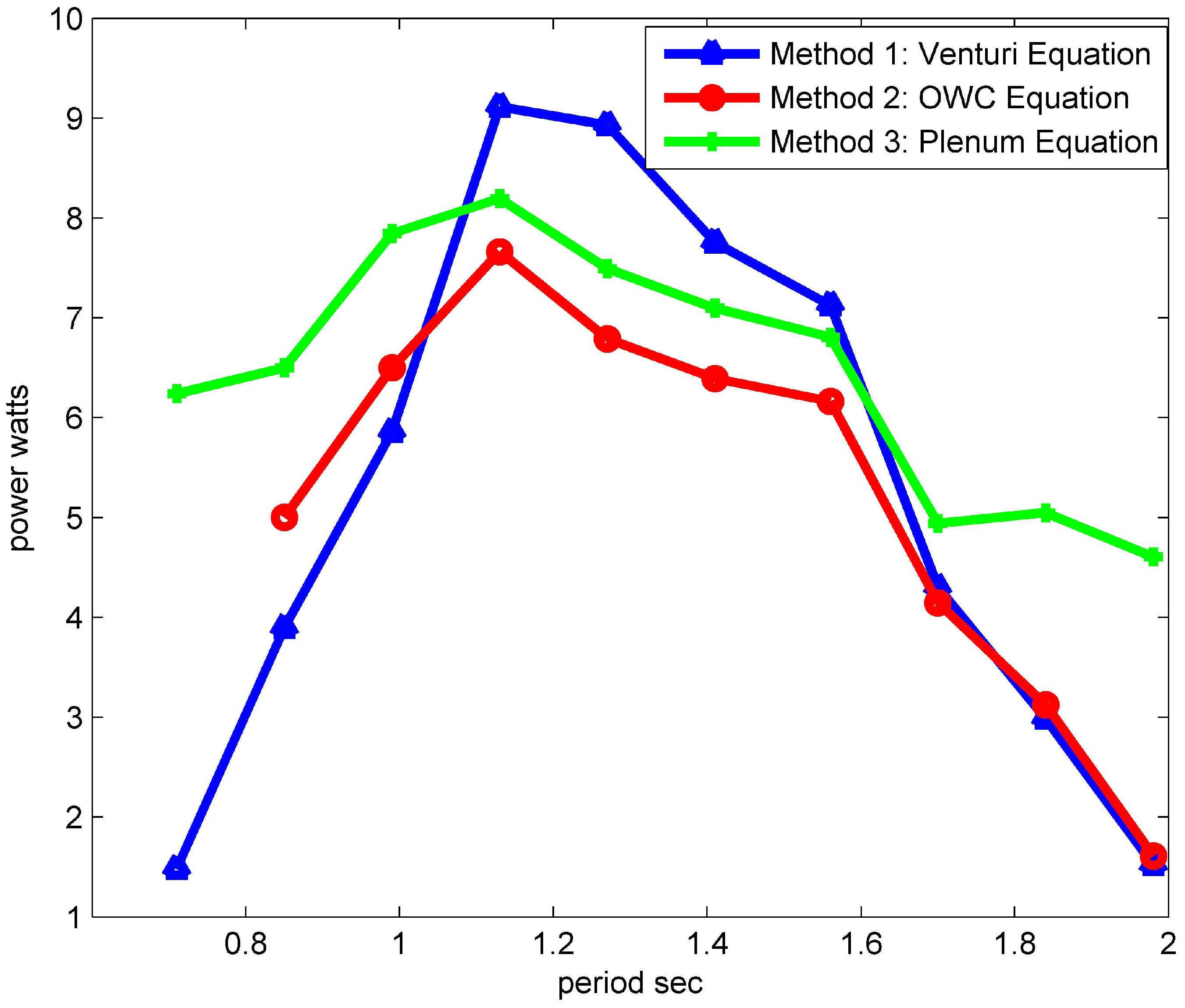 Energies 06 04045 g009