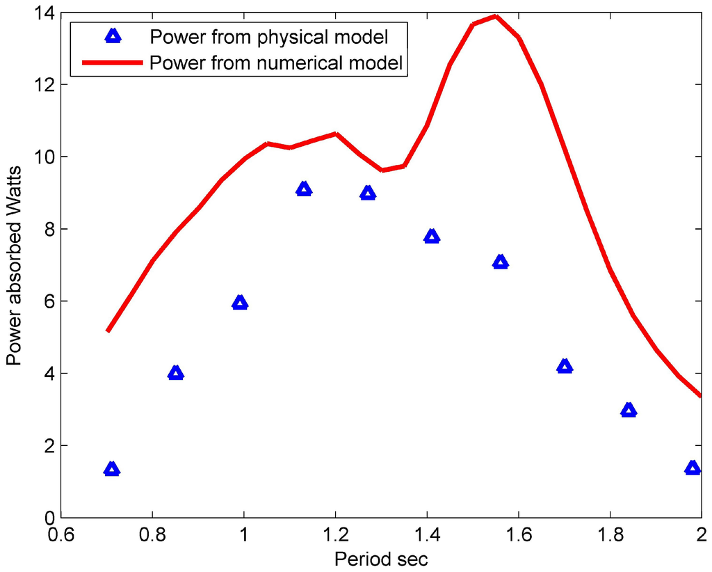 Energies 06 04045 g010 1024