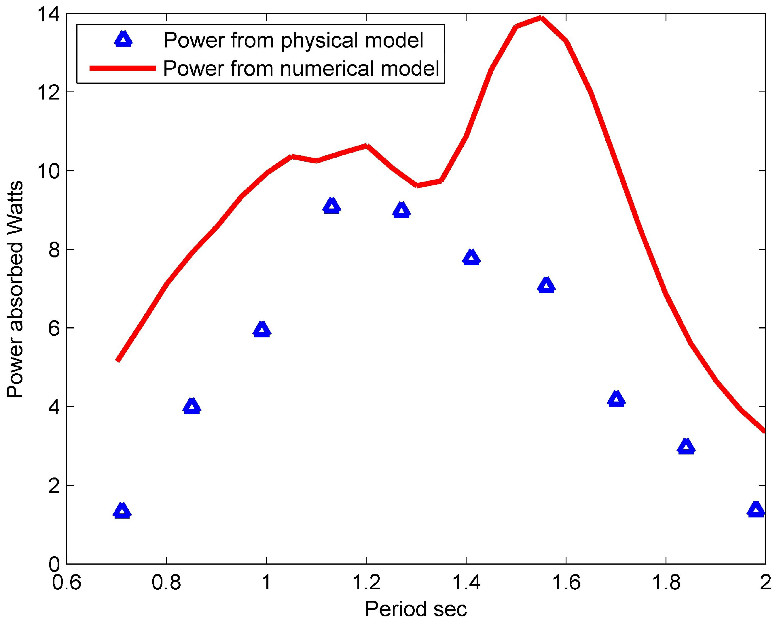 Energies 06 04045 g010