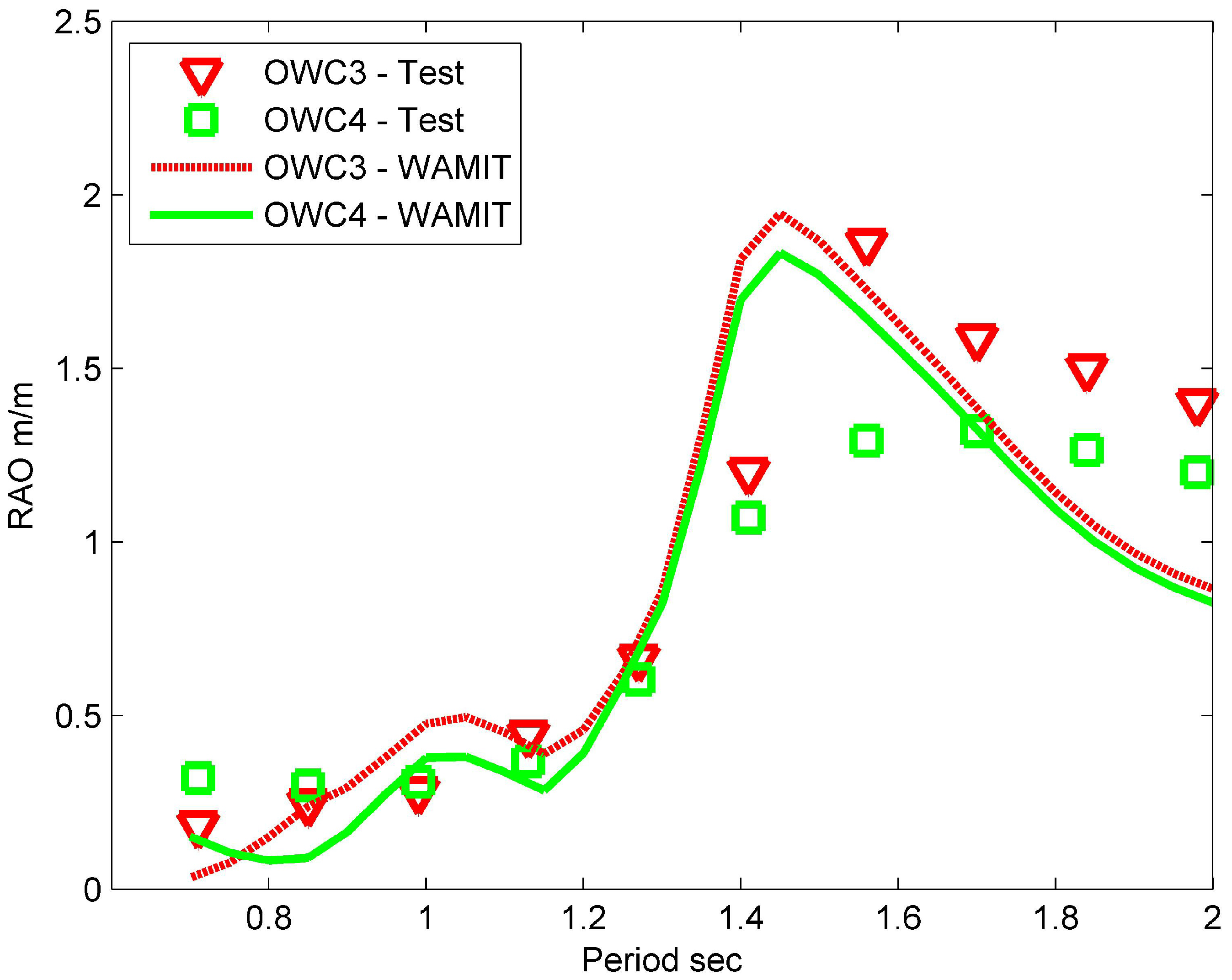 Energies 06 04045 g012