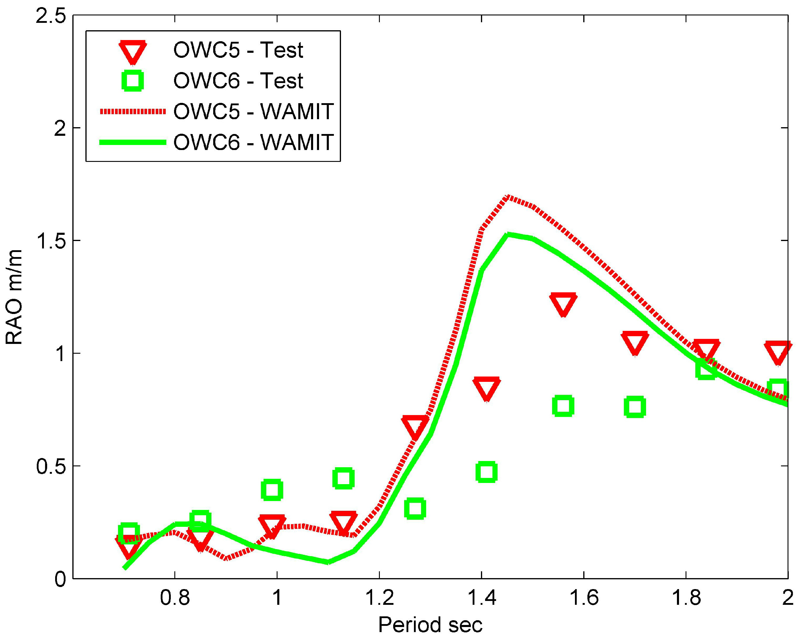 Energies 06 04045 g013
