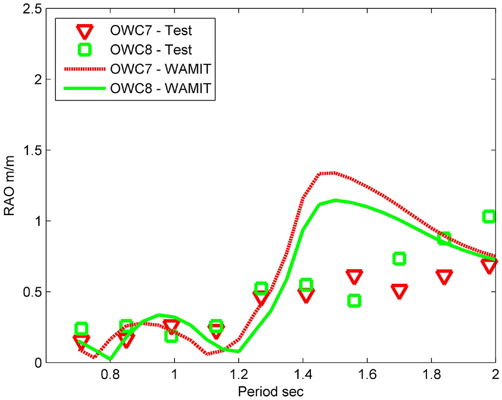 Energies 06 04045 g014 1024