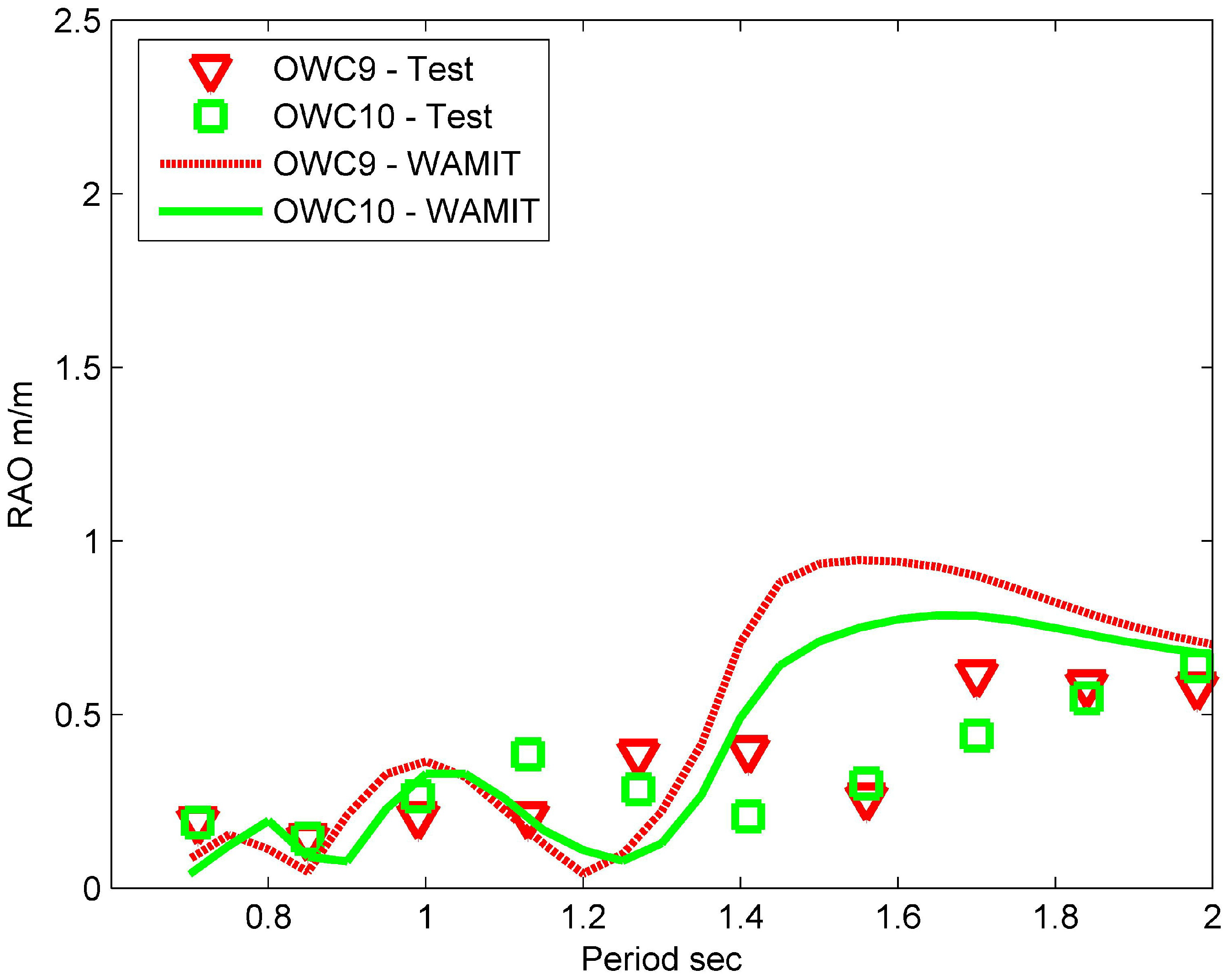 Energies 06 04045 g015