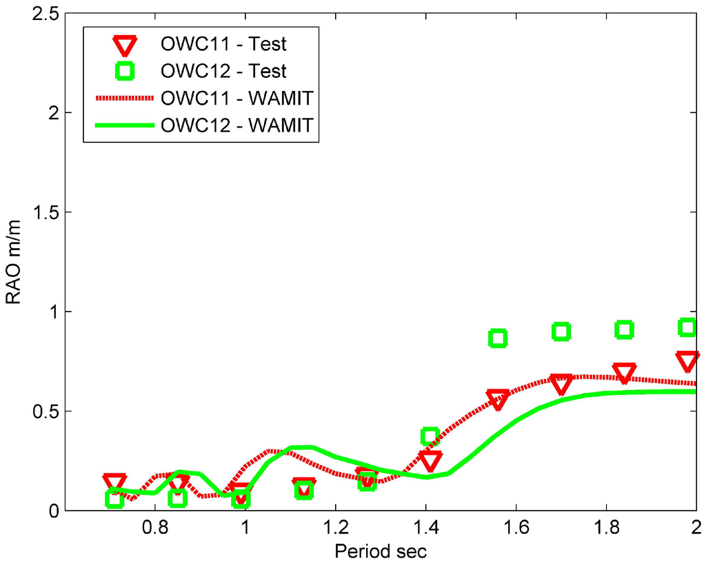 Energies 06 04045 g016 1024